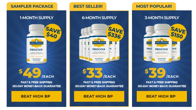 Prociva pricing details
